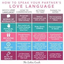 love language typen